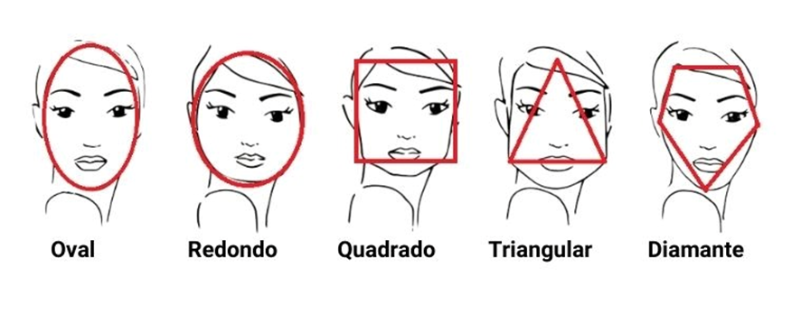 Formatos de rosto feminino e cortes de cabelo